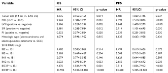 There are 4 stages for cervical cancer: Prognostic Value Of The 2018 Figo Staging System For Cervical Cancer P Cmar