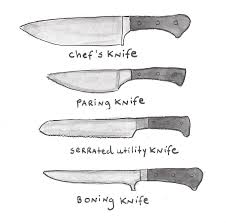 different types of knives: an