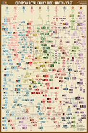 European Royal Family Tree North East European Royal Family Tree Royal Family Trees Monarchy Family Tree