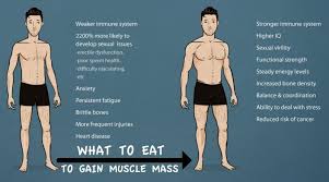 If You Want To Gain Muscle Mass You Should Consume At Least 15 Calories For Each Pound Of Body Weight In Ot Gain Muscle Mass Gain Muscle Body Weight Training