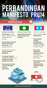This is probably how our parents must have felt when the then colonial british masters handed. Pru14 Ini Perbandingan Manifesto Dari Aspek Kesihatan Astro Awani