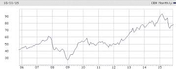 Asx 200 Longer Term Not All Gloom And Doom Investing Com Au