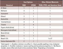 How To Select The Correct Miniature Liquid Valve Mddi Online