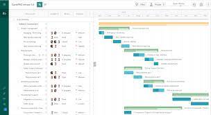 When it comes to online gantt charts you want to make sure that you know what you're doing and that you know how to get started. The Best Gantt Chart Software Of 2021 Productivity Land
