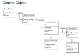 Retrieve All Contentdocument Ids Whose Related Contentdocumentlink Record Is Updated Added Salesforce Stack Exchange