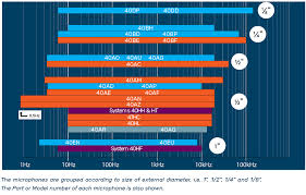 It is usually measured in hertz. Frequency Range Of A Microphone