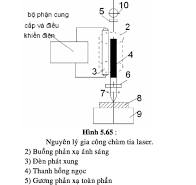 Gia công bằng chùm tia Laser (Chi tiết và đầy đủ) – Công ...