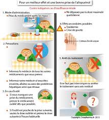 Pin Auf Astuces Sante