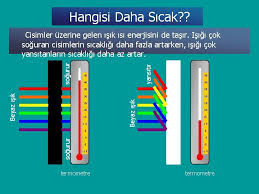 Kendi rengi güçlü olduğundan kendi rengi görülür, zayıf renkler görülmez. Beyaz Iik Elde Etmek N Bsb1 Etknlnde 9