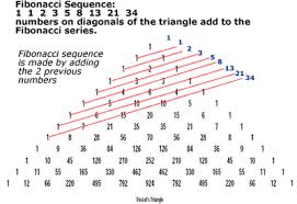 Pascal S Triangle Pascal S Triangle Triangle Worksheet Fibonacci