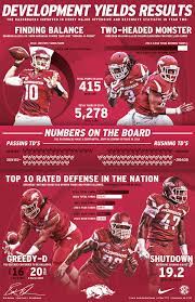 2014 Arkansas Razorbacks Season Stats Wrap Up Poster On Behance Sports Design Ideas Sports Design Inspiration Sports Graphic Design