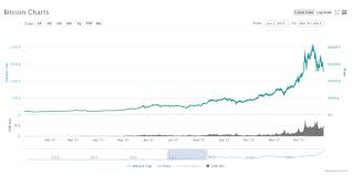 Kriptolu (şifreli) para kategorisinde, açık kaynaklı bir kod olarak yayınlanmış bir dijital para birimidir. Bitcoin Kurs Osterreich Aktuelle Btc Kurse Juni 2021
