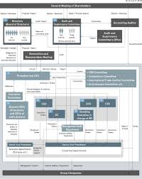 corporate governance mitsubishi heavy industries ltd