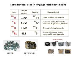 Simple definition of carbon dating it had been constant. Radiometric Dating The Age Of The Earth Why