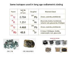 In brief, relative dating and radiometric dating are two methods of dating fossils. Radiometric Dating The Age Of The Earth Why