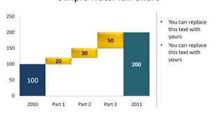 Get Waterfall Chart Template Xls Microsoft Excel Templates Chart Excel Templates Project Management Templates