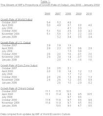 China S Short Term And Long Term Economic Goals And Prospects
