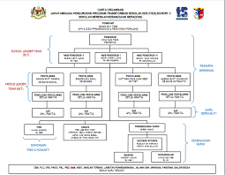 Organisasi adalah suatu kesatuan dalam contoh kelompok sosial pada seseorang yang tergabung dalam wadah tertentu yang memiliki tujuan yang sama. Smk Meradong Ts25