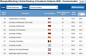 Compare ranking performance for up to two players over various periods, from a single season to their whole careers. Ifp Auf Platz 38 Im Global Ranking Of Academic Subjects 2020 Institut Fur Publizistik