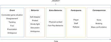 Das erste spiel der bundesliga relegation 2021 findet am 26. Analysis System For Emotional Behavior In Football Aseb F Matches Of Fc Red Bull Salzburg Without Supporters During The Covid 19 Pandemic Humanities And Social Sciences Communications