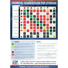 chemical information panel signs chemical segregation for