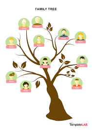 Relationship between science and family tree templates. 41 Free Family Tree Templates Word Excel Pdf á… Templatelab