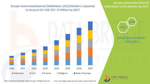 Aeds as a risk control. Europe Automated External Defibrillator Aed Market Global Industry Trends And Forecast To 2027 Data Bridge Market Research