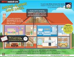 Carbon monoxide (co) is an odorless, colorless, poisonous gas that spreads from household items if your alarm sounds every 30 seconds the battery may need to be changed, the. Shoreline Area News Reminder Time To Change Batteries In Smoke Alarms And Carbon Monoxide Detectors
