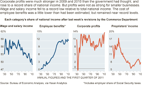 income benefits and profits nytimes com