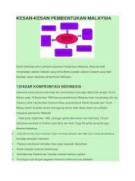 Peranan penggunaan bm dalam pembentukan bangsa malaysia haruslah selari dengan pembentukan jd orang melayu, pendekatan mestilah. Kesan Pembentukan Malaysia