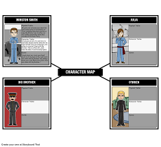 1984 George Orwell Character Chart Characters From George