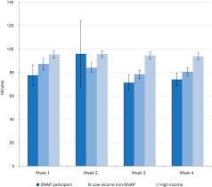 Customer service, disputes & reports, buyer protection, report ipr infringement. Snap Participants Eating Patterns Over The Benefit Month A Time Use Perspective