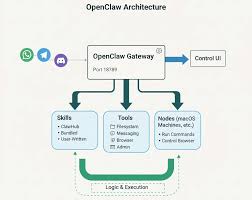 懶人包】2026 AI 戰局大洗牌| OpenAI 聯手OpenClaw 創辦人：一文 ...