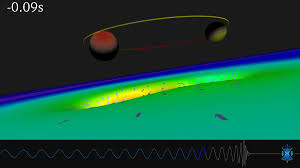 Once you submit your instructions, while your order is in progress and even after its completion, our support team will monitor it to provide you with timely assistance. Gravitational Wave Wikipedia