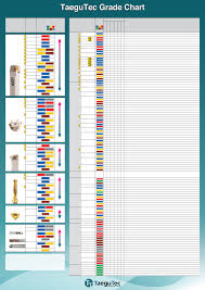 katalog taegutec grade chart