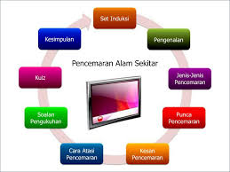 For more information and source, see on this link : Ppt Koswer Pembelajaran Powerpoint Presentation Free Download Id 3155909