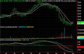 3 Big Stock Charts For Wednesday Zoetis News Corp And
