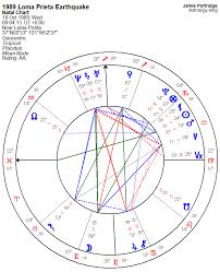 California Earthquake Predictions Astrology King