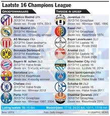 Which tie are you most looking forward to? Voetbal Champions League Laatste 16 Infographic