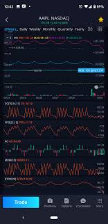 Webull financial llc is a member of the financial industry regulatory authority , securities investor protection corporation , the new york stock exchange , nasdaq and cboe edgx exchange, inc. Dae Aapl Charts On Webull All Jacked Up I M Trading Blind Here Webull
