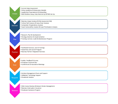 Current State Assessment Template Inspirational Business Continuity Plan Template Bc In 2020 Business Continuity Planning Business Continuity Business Contingency Plan