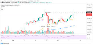 The graph price prediction 2021, grt price forecast. Top 3 Price Prediction Bitcoin Ethereum Ripple Crypto Tug Of War With Intensifies Amid Looming Declines Forex Crunch