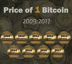 How are bitcoins taxed in india? 1 Bitcoin Price In India Today