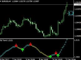 Mt4 android app not showing correct macd indicator mt4 mql4 and. Harmonic Pattern Finder Indicator For Metatrader 4 Free Zip Download Stock Trading Software For Mac Takemp Services