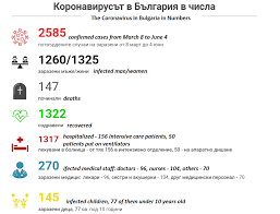 Bulgaria bans british travellers from same day it moves to uk's green travel list. Covid 19 Student Wiki Department Of Politics And Public Administration