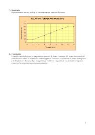 Grafica Tiempo Temperatura