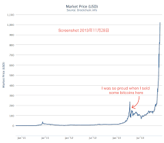 Bitcoin 1000 Usd To Inr Kundaovilse Gq