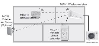 Mitsubishi Electric Mhk1 Redlink Wireless Thermostat And Receiver Kit