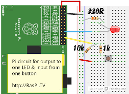Just to stress once again, we cannot make a pi coin price prediction for 2025 because the cryptocurrency hasn't been listed anywhere yet, meaning it's impossible to perform technical or fundamental analysis. Rpi Gpio Basics 6 Using Inputs And Outputs Together With Rpi Gpio Pull Ups And Pull Downs Raspi Tv