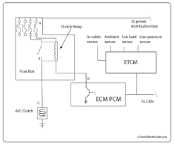 We can easily read books on the. A C Clutch Relay Function And Troubleshooting